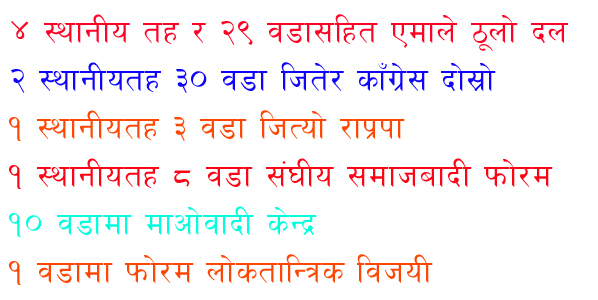 बाँकेका सबै स्थानीय तहमा निर्वाचित जनप्रतिनिधिले गरे पदभार